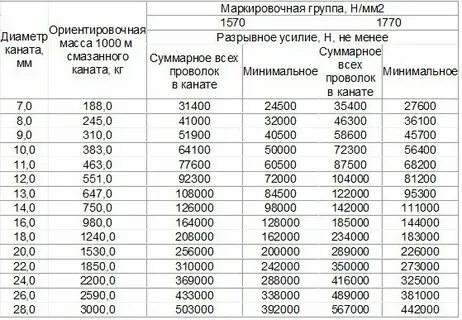 Разрывное усилие лент