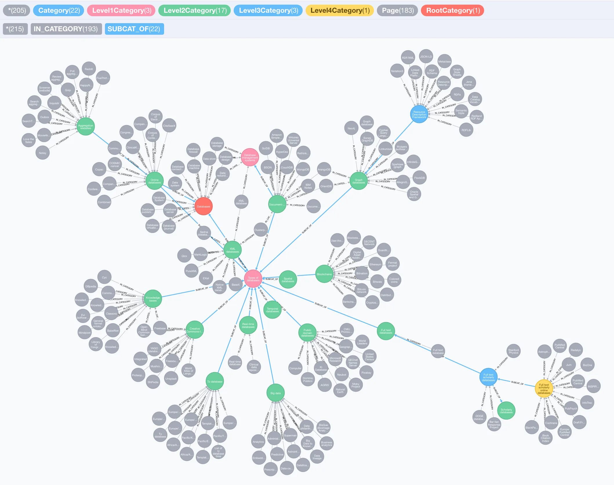 Graph ai. Knowledge graph. графы знаний. knowledge graph neo4j. semantic graph.
