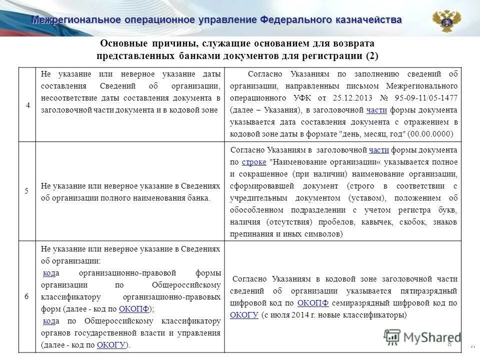 Межрегиональное операционное управление федерального казначейства. Межрегиональное операционное УФК (ФТС России). Межрегиональное бухгалтерское управление федерального казначейства. 024501901 Межрегиональное операционное УФК Г. Москва.