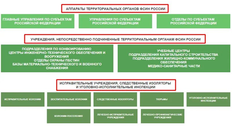 Принципы уис