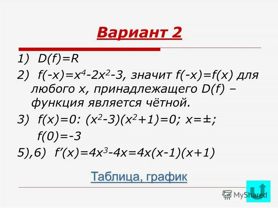 Какая из функций является четной