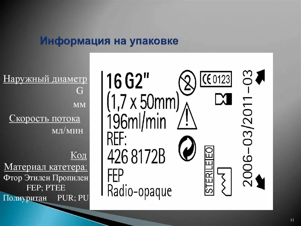 Необходимая информация на упаковке. Информация на упаковке. Контактная информация на упаковке это. Информация на упаковке Постюма. Мин код.