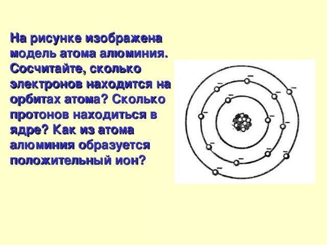 Изображена модель атома. На приведённом рисунке изображена модель атома. Модель атома химического элемента. Модель атома алюминия рисунок.