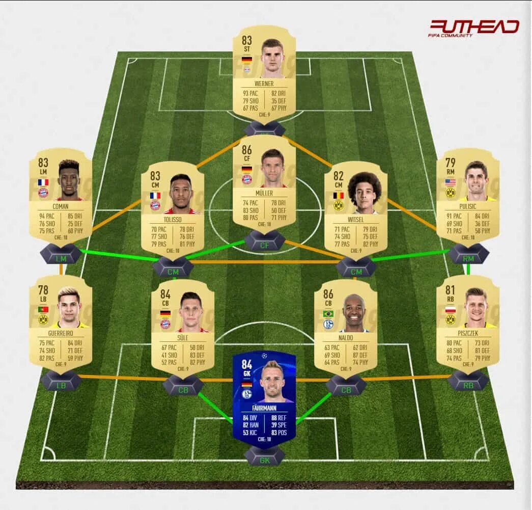 Fifa squad. Идеальный состав в ФИФА 2022 Бундеслига. Лучшие карты из Бундеслиги. Нарисовать состав в фифе 19. ФИФА 22 2 Бундеслига формы команд и номера.