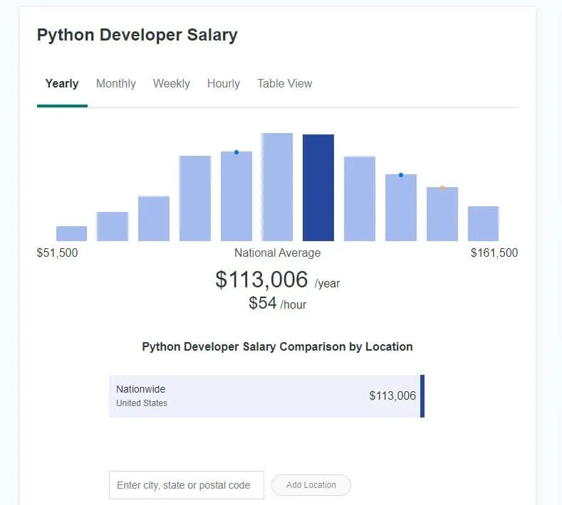 Python разработчик зарплата. Python разработчик зарплата