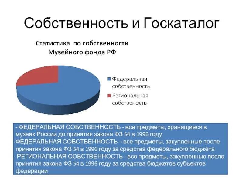 Любой фонд россии