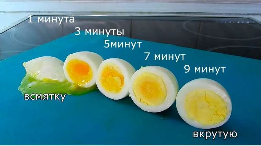 Как проверить сварилось ли яйцо. Сколько варить яйца всмятку. сколько варить яйцо в смятку. сколько минут варить яйца всмятку. сколкьотнадо варить яйца.