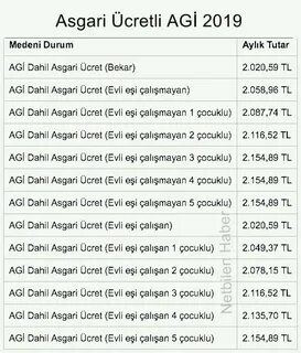 Agi