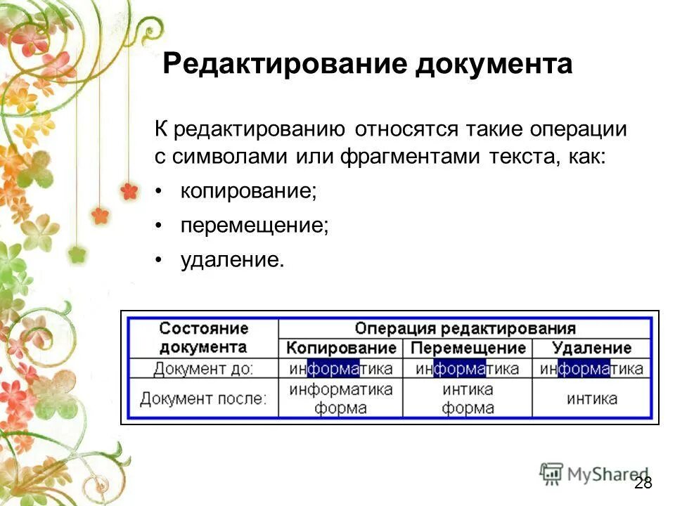 Отображение непечатаемых знаков. Отредактировать текст. Простой текстовый редактор. Числовой код символа таблица. Редактор текста с символами.