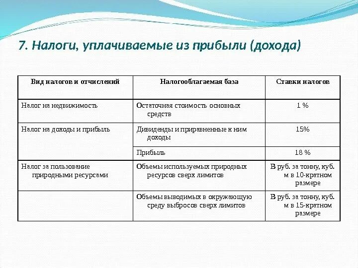 Налоги уплачиваемые с чистой прибыли. Налоги уплачиваемые из выручки предприятия пример. • Налоги, уплачиваемые с выручки от реализации. Виды налогов на доходы. К каким налогам относится налог на прибыль