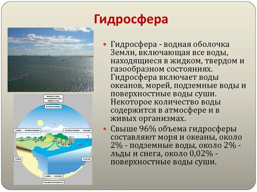 Гидросфера 6 класс краткое содержание