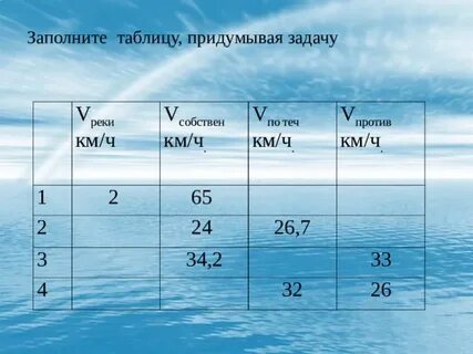 Река против течения