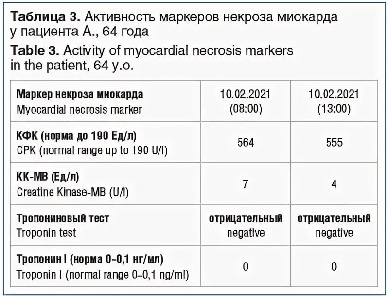 Натрий крови норма у мужчин по возрасту таблица - TouristMaps.ru