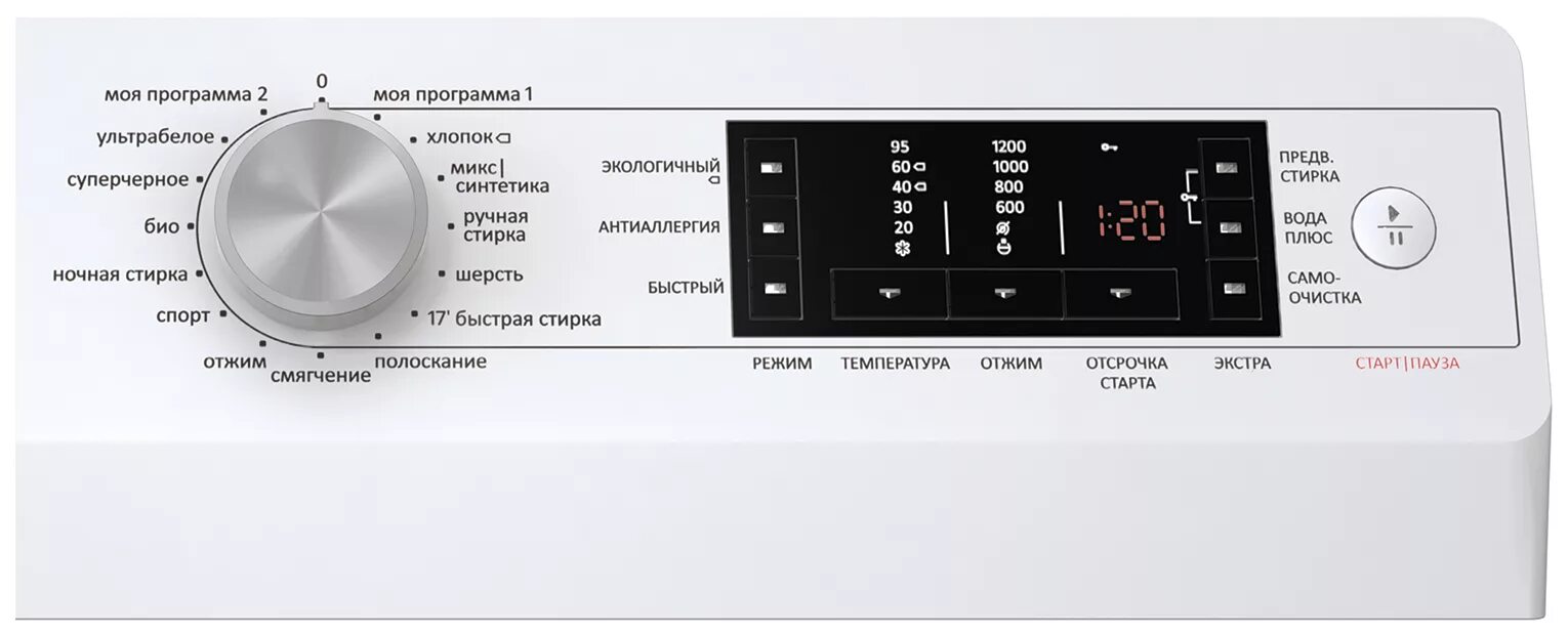 Машина горенье ошибка. Стиральная машина gorenje w 75fz23/s. стиральная машина gorenje w 7503. стиральная машина gorenje w 85z43. стиральная машина горенье программы стирки.