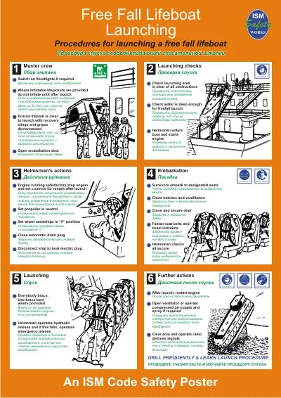 Инструкция по спуску. Инструкция по спуску спасательной шлюпки свободного падения. Плакат по спуску спасательной шлюпки. Инструкция по спуску шлюпки. Процедура спуска спасательной шлюпки