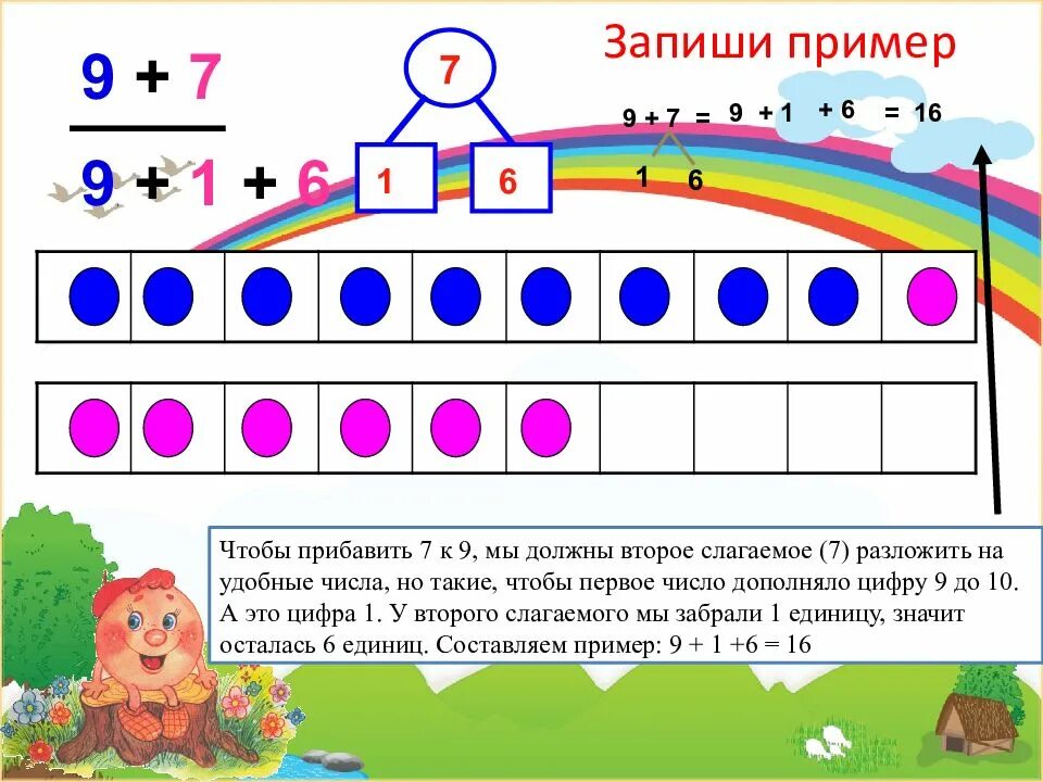 Задания переход через десяток 1 класс. Сложение однозначных чисел с переходом через десяток. Сложение однозначных чисел с переходом. Задачи на сложение однозначных чисел с переходом через десяток.