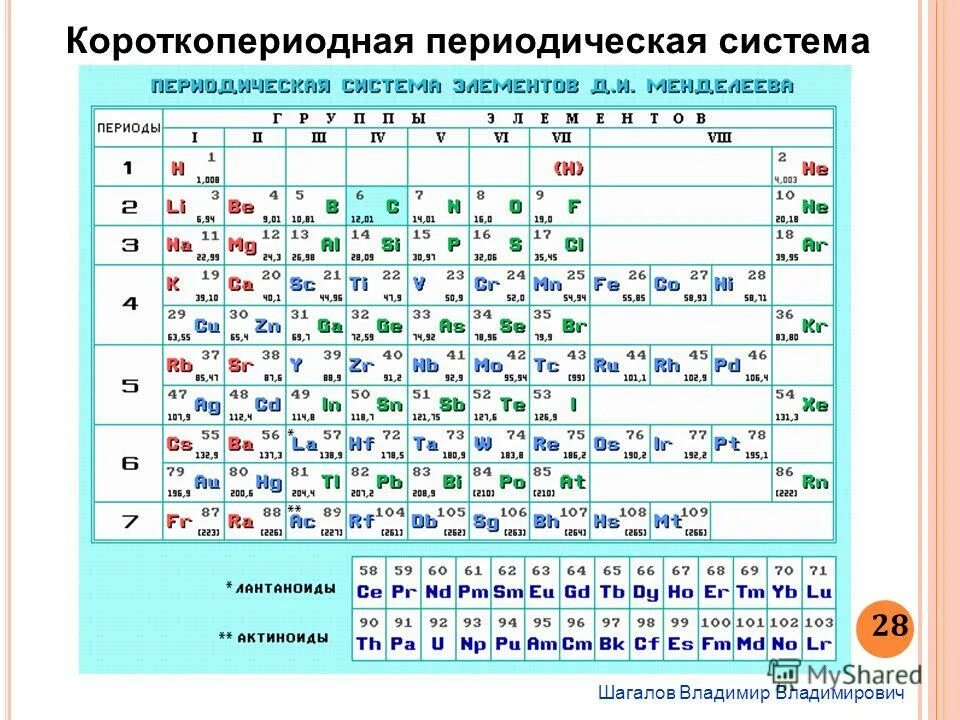 Электроотрицательность атомов углерода