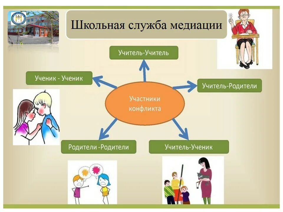 Школьная медиация это. Школьная служба примирения. Школьная служба медиации. Служба медиации в школе. Школьная служба применения.