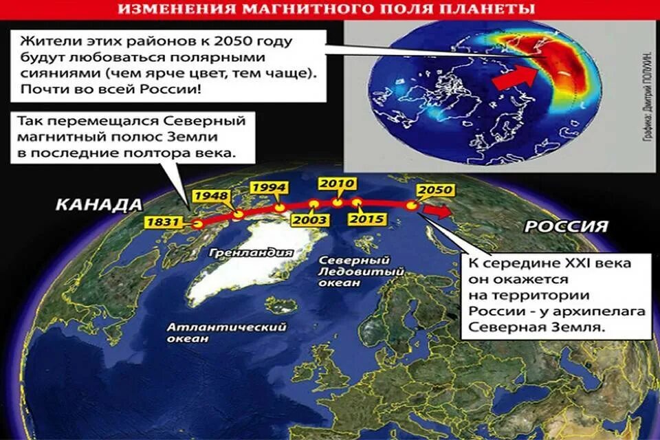 Сейчас магнитный полюс находится