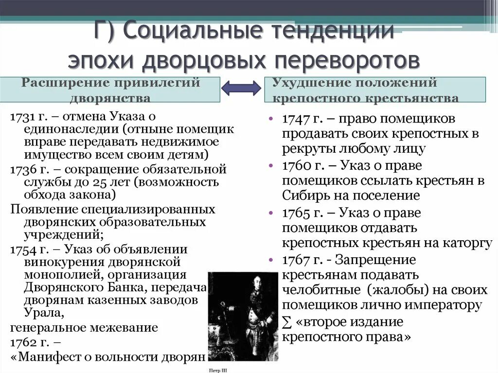 Политическое расширение россии. Положение дворян в период дворцовых переворотов. Положение дворян и крестьян в период дворцовых переворотов. Положение дворян в эпоху дворцовых переворотов. Как меняется положение дворянства в период дворцовых переворотов.