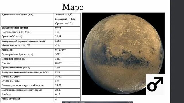 Средняя скорость движения по орбите марса. Период обращения Марса. Период обращения Марса вокруг солнца. Период осевого вращения Марса. Период обращения Марса вокруг своей оси.