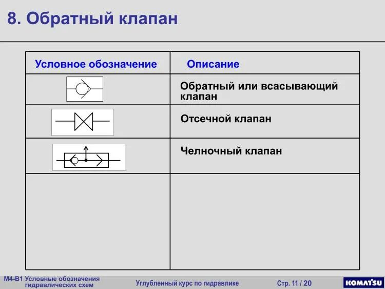 Гидравлика условные обозначения на схемах Обозначения гидравлических схем Часть 1 Базовые элементы и символы