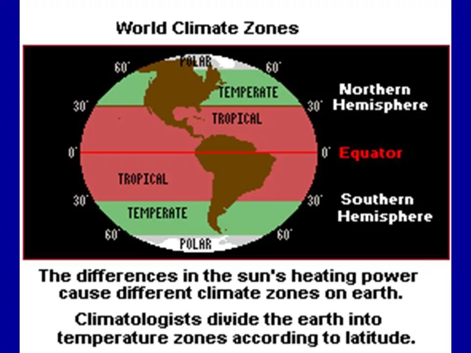 The Earth's climate Zones. Earth climat Zones Map. Climate Zone 2. Natural zones