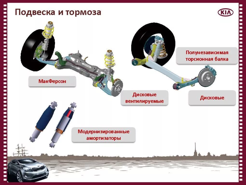 Передняя подвеска подвеска Киа Рио 2. Передняя подвеска Киа Рио 3 схема. Передняя подвеска кия Рио 3 схема. Киа Рио конструкция задней подвески. Передняя подвеска киа рио 3