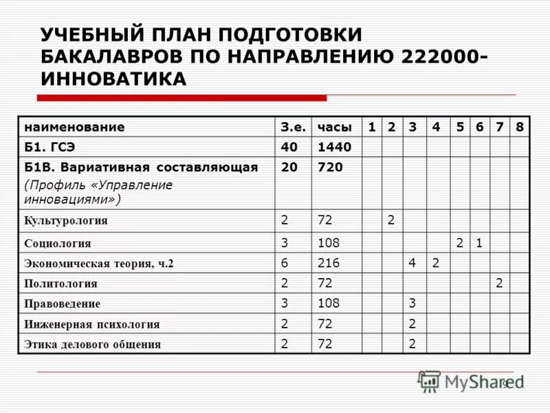 Каким должен быть учебный план. Учебный план. Учебный план института. Составление учебных планов в вузе. Учебный план план.