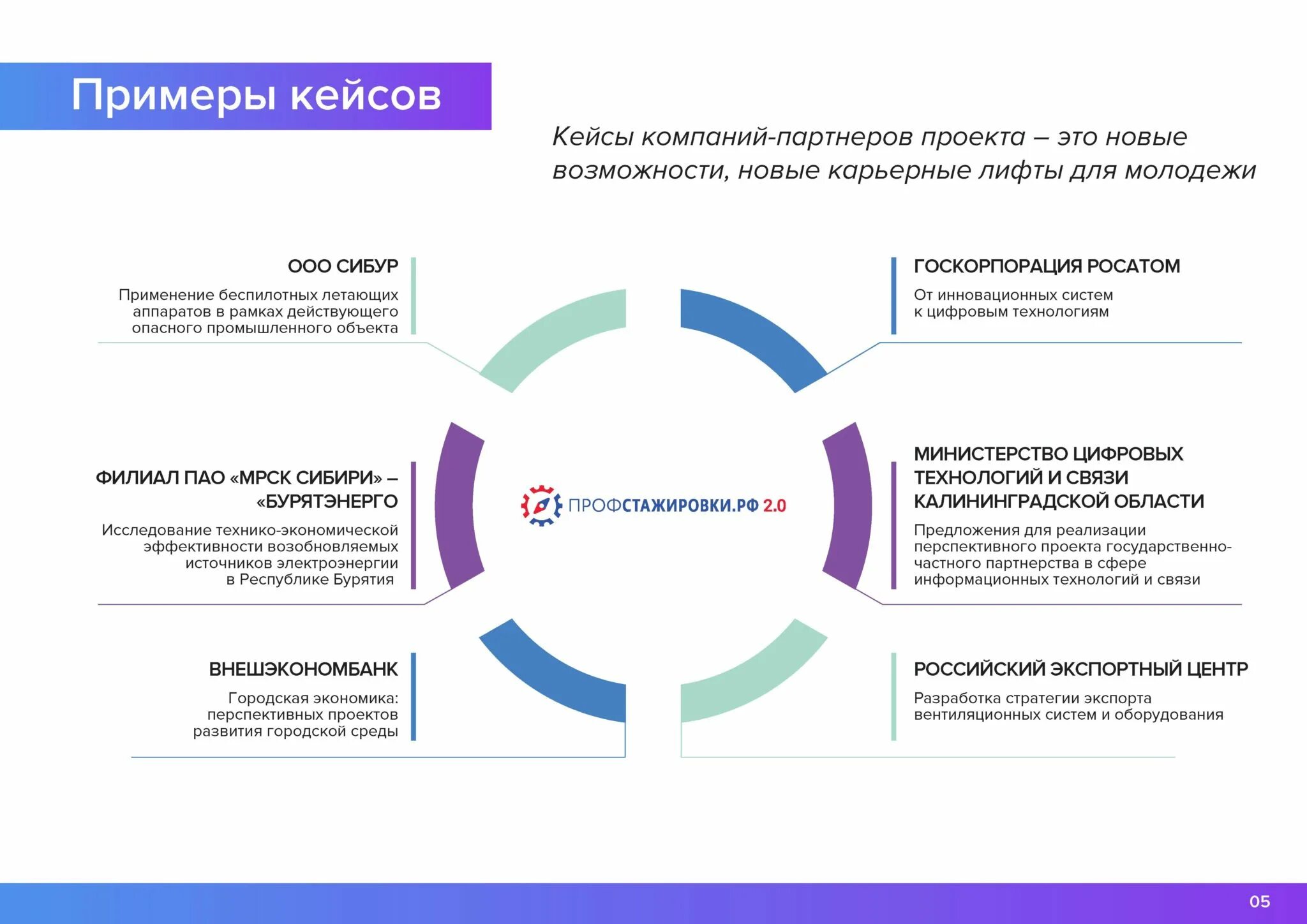 Решение кейсов стратегия