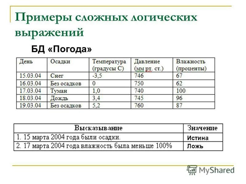 примеры сложных выборов