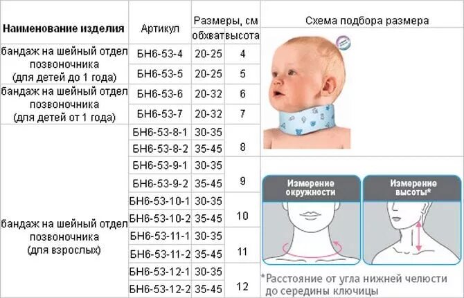 Можно спать в воротнике шанца. Таблица воротник Шанца Размерная таблица. Воротник Шанца детский таблица размеров. Воротник Шанца (размер №2, 6,5 см.). Воротник Шанца (размер №2, 8см).