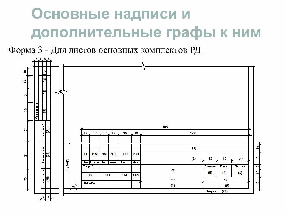 Графы основной надписи. Основная надпись и дополнительные графы. Основная надпись форма 3. Основная надпись и дополнительные графы для чертежей и схем. Форма 3 чертежи