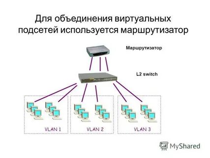 Несколько коммутаторов в одной сети