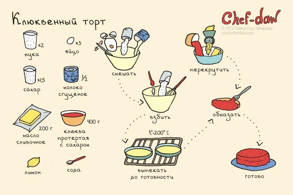 Chef DAW торт. Рецептики в картинках. Рецепты в картинках. Интересные рецепты в картинках. Можно нужно рецепты