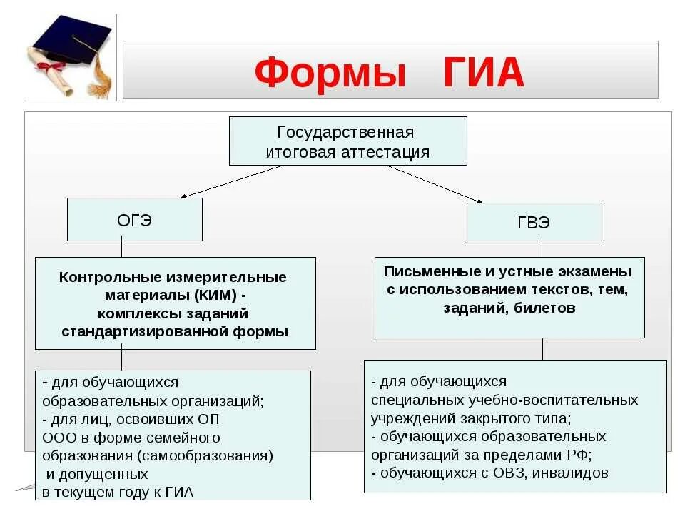 Влияет ли егэ