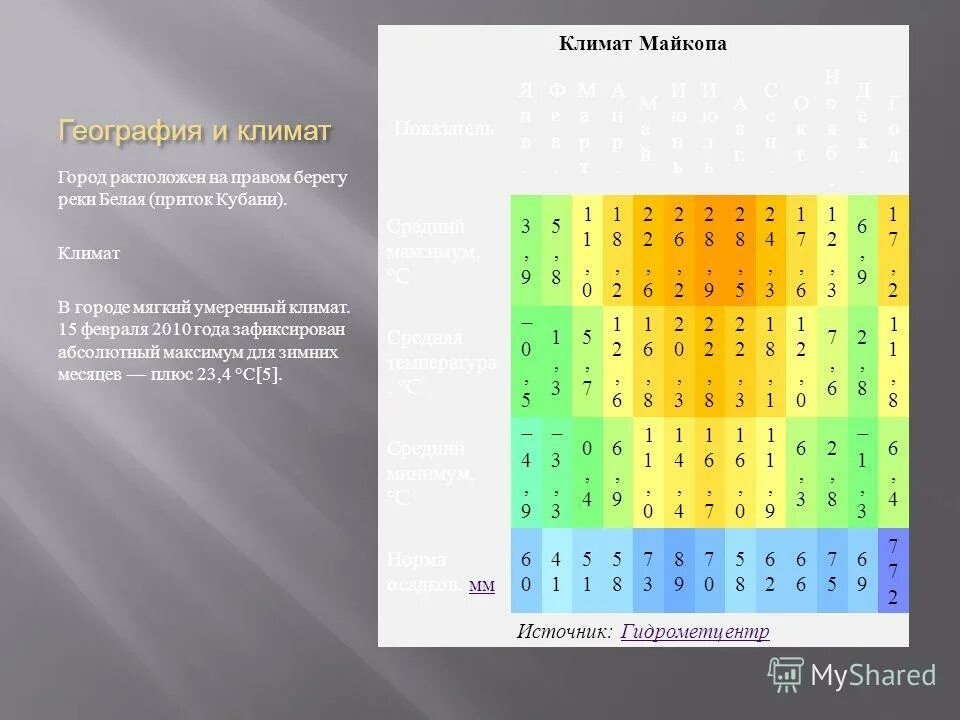 погода в майкопе сегодня. погода в майкопе на 10. погода в майкопе.