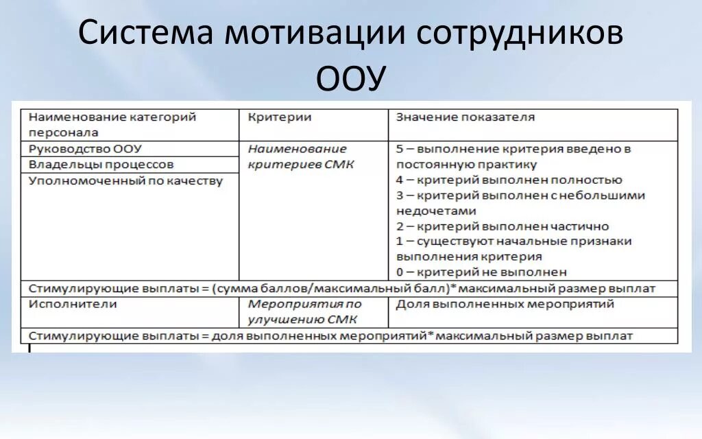 Мотивация персонала статьи. Система мотивации сотрудников. Подсистема мотивации персонала. Система мотивации сотрудников пример. Администрирование систем мотивации персонала.