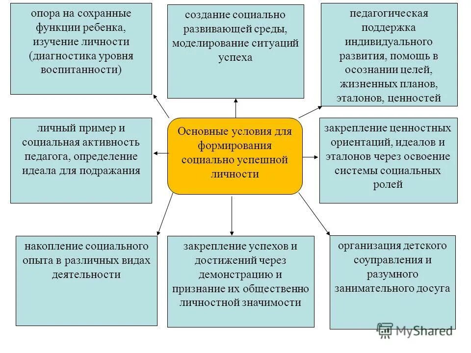 Учреждения дополнительного образования. Функции детских учреждений. Структура организационной работы в доу. Структура и функции детской поликлиники. Функции детской больницы.