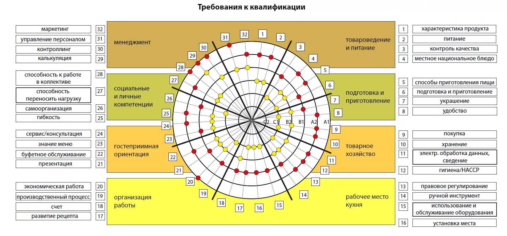 Профиля компетентности. Матрица развития компетенций персонала. Уровни модели компетенций. Модель оценки компетенций. Модели компетенций сотрудников.