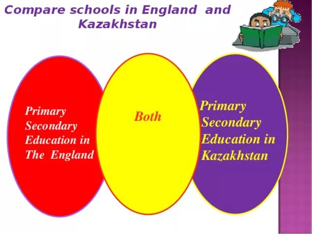 Comparing schools