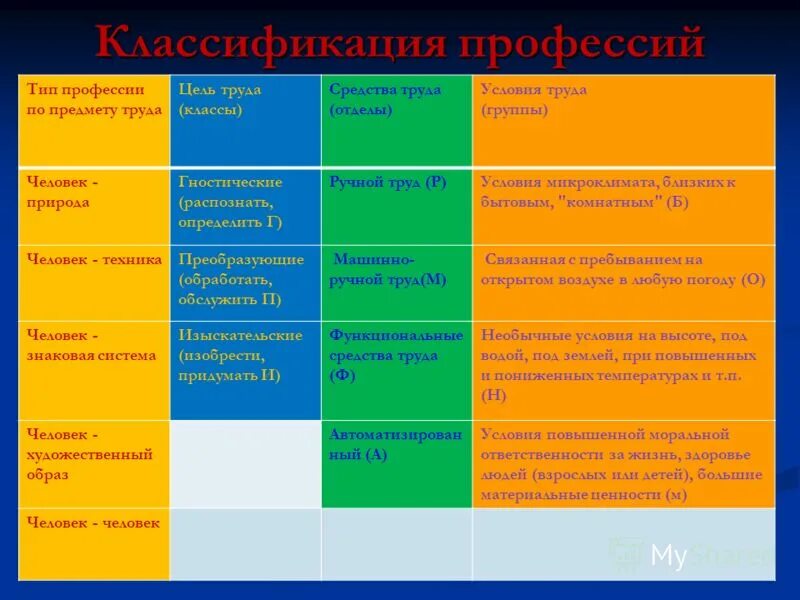 До какого класса труды. До какого класса труды. Уроки труда в школе для мальчиков. До какого класса труды. До какого класса труды.