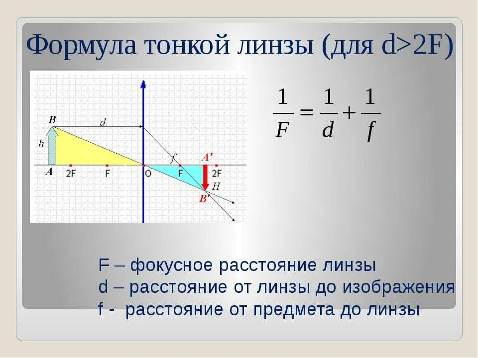 Линза фокусное расстояние которой f дает. Формула определения фокусного расстояния собирающей линзы. Формула линзы d=2f. Как узнать Фокусное расстояние линзы формула. Фокусное расстояние линзы формула.