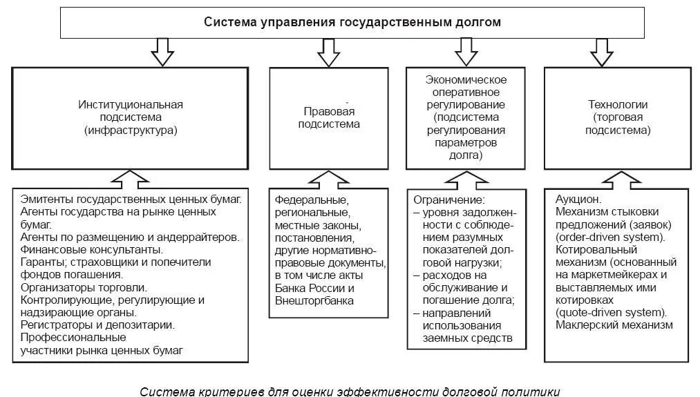 Долговой отдел