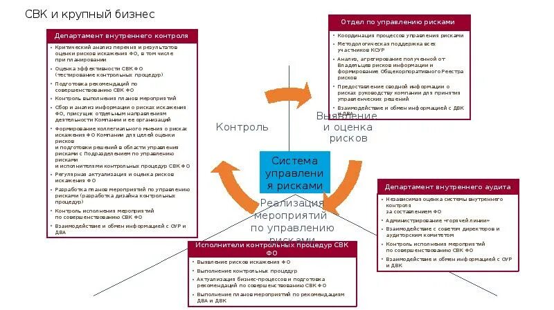 Аэрофлот финансовые риски. СВК И сур. СВК статистика. Риски свадебного агентства. Внутренний финансовый контроль риски