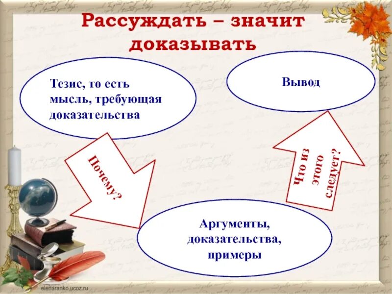 Слайд рассуждение. Доказательства в рассуждении 5 класс презентация. Рассуждение доказательство. Доказательства в рассуждении 5 класс. Что значит размышлять