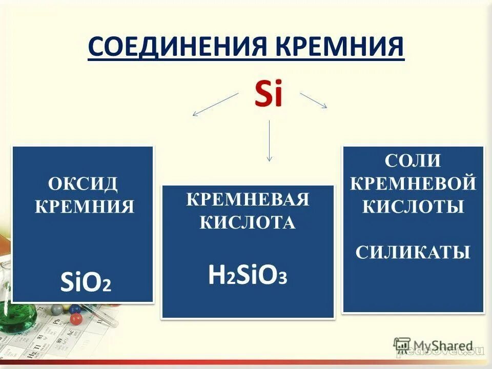 Соединения которые образует кремний. Соединения кремния 9 класс химия. Кремний и его соединения. Соединения оксида кремния. Химические соединения кремния.