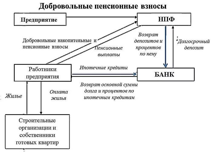 Участники ипотечного кредита. Схема ипотечного кредитования в России. Схема ипотечного жилищного кредитования. Субъекты ипотечного кредитования. Схемы ипотечного кредитования в России 2021.