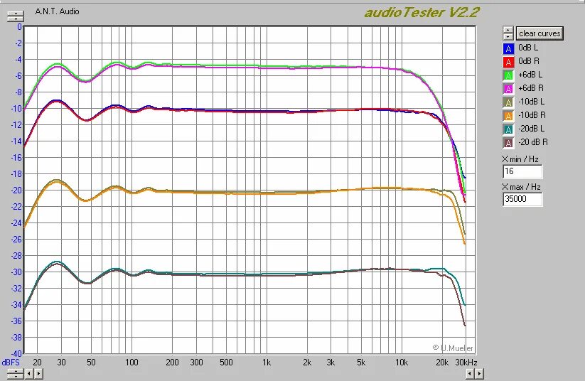 Mackie cr3-x АЧХ. Mackie cr4-x АЧХ. АЧХ кассетных дек. English audio tests