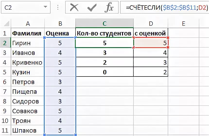 Сколько оценок нужно до 5. СЧЕТЕСЛИ эксель. Excel формула СЧЕТЕСЛИ. Как в экселе посчитать количество оценок. Формулы для подсчета количества оценок эксель.